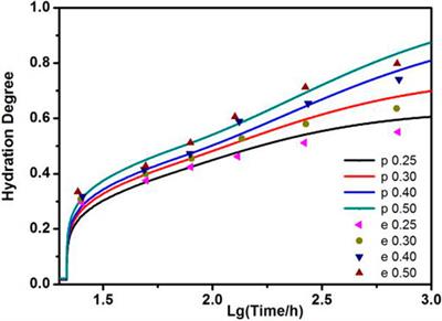 An Efficient Approach of Predicting the Elastic Property of Hydrating Cement Paste